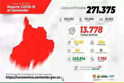 A 271.375 asciende el número de casos registrados por COVID en Santander