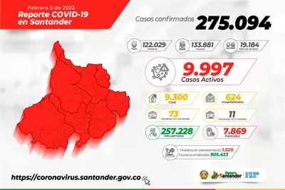 Sigue en aumento el número de pacientes que han superado el COVID en Santander