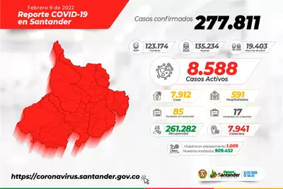 Sigue en aumento el número de pacientes que han superado el COVID en Santander