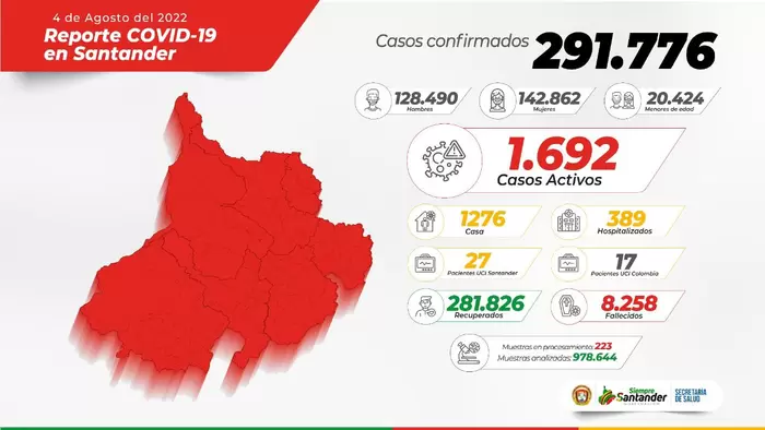 Santander registra a la fecha 61 municipios con casos activos por COVID